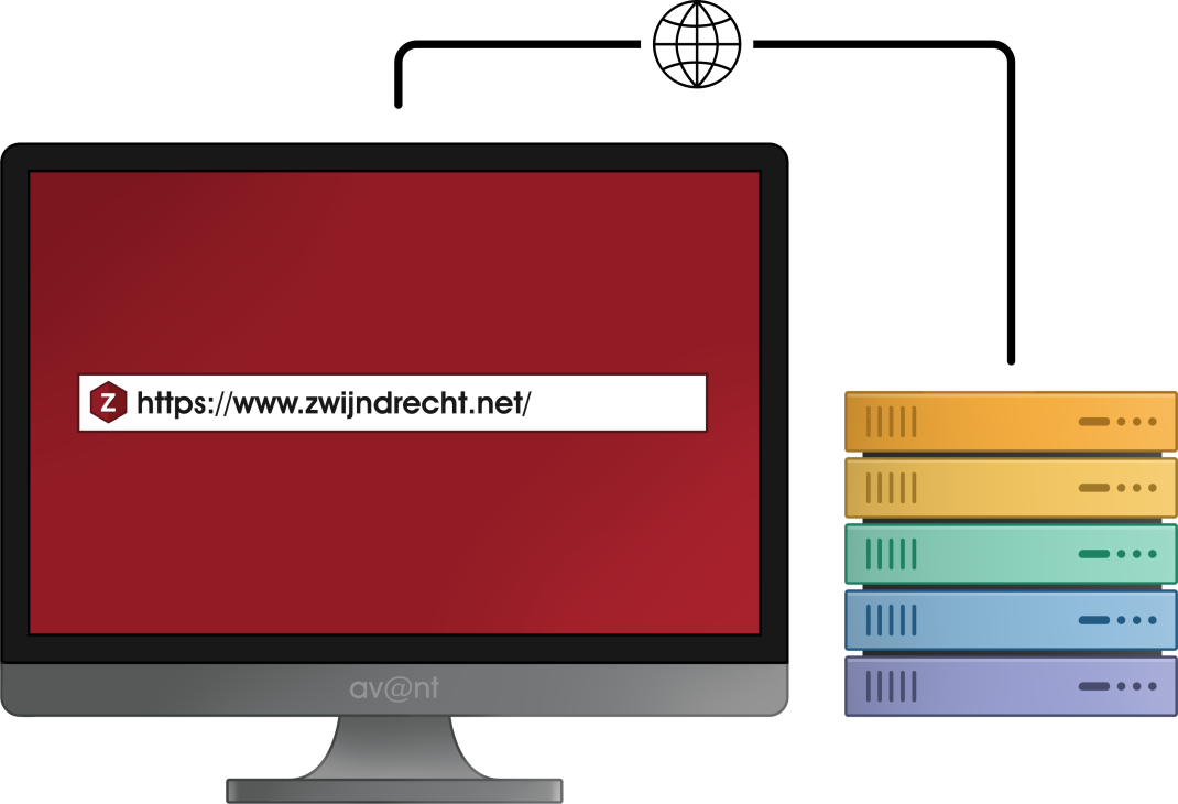 Webhosting Zwijndrecht